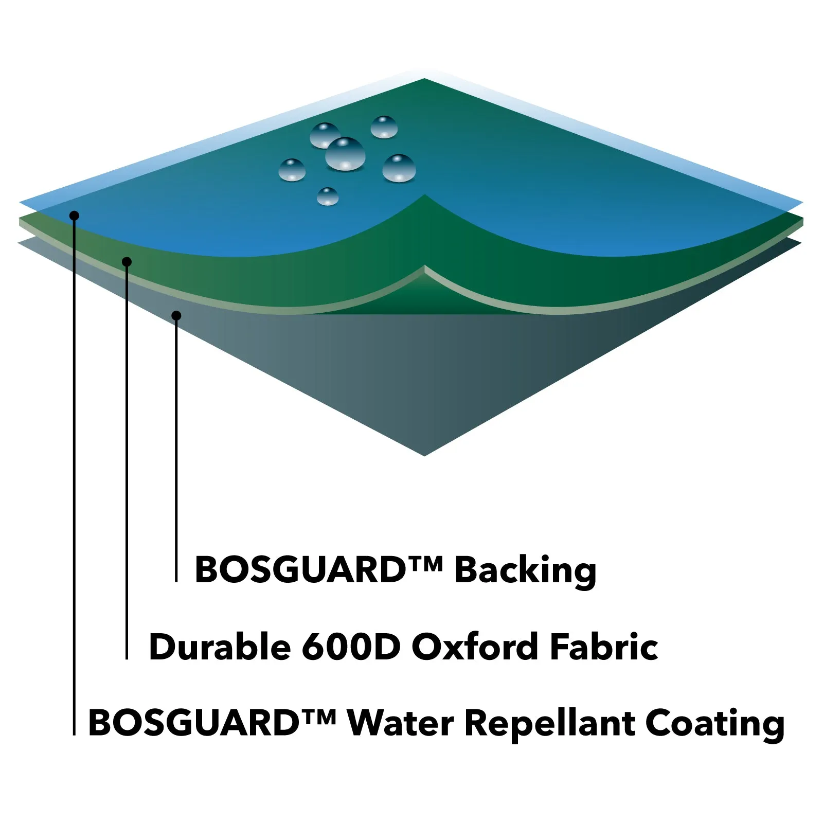 Protector 5000 Parasol Cover Extra Long - Dark Green