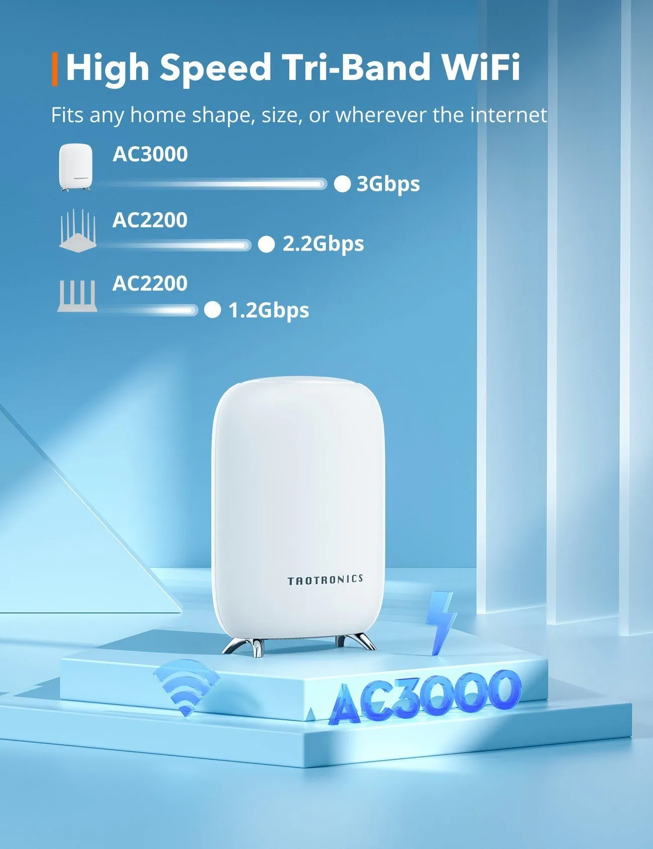 TaoTronics Whole Home Mesh Wi-Fi Router System with Easy App Controls (2-Pack)